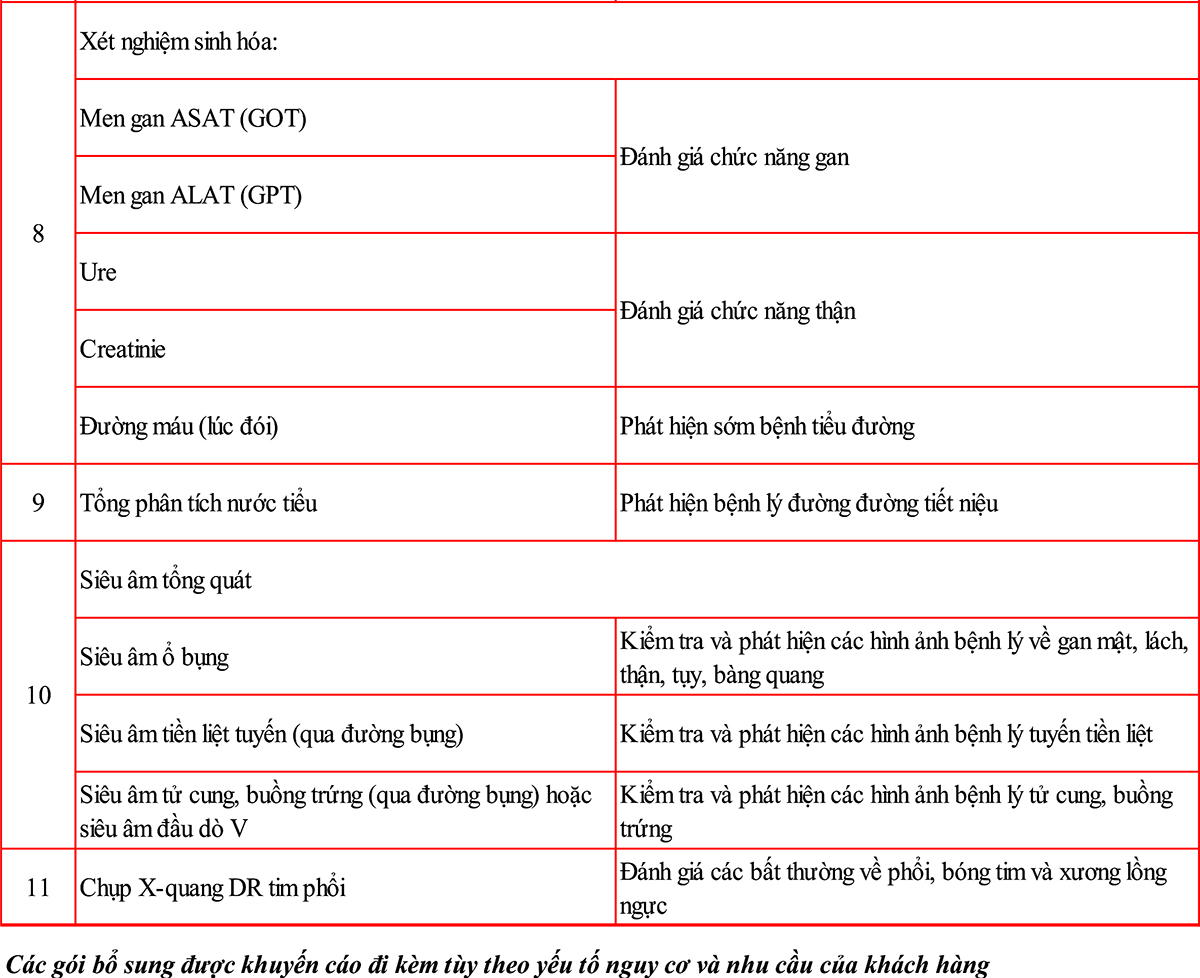 goi kham suc khoe tong quat so 2.2 (goi nang cao)