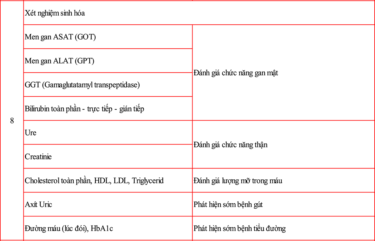 goi kham suc khoe tong quat so 3.2 (goi toan dien)