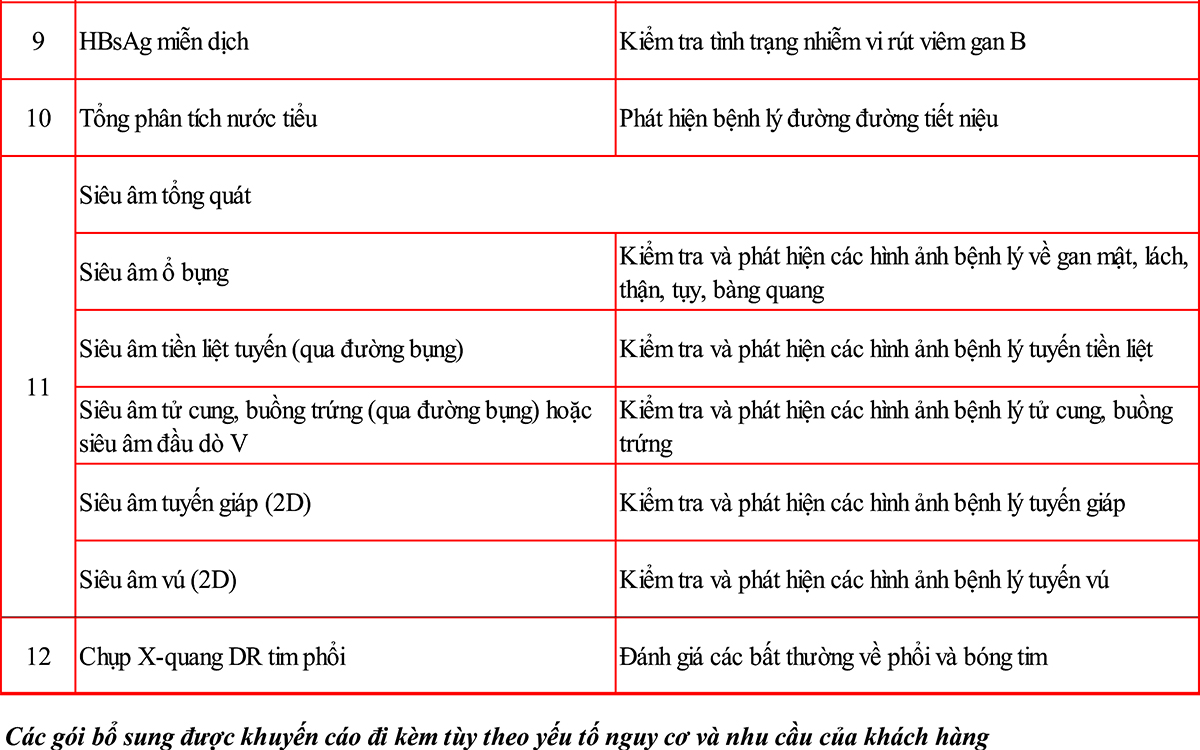 goi kham suc khoe tong quat so 3.3 (goi toan dien)