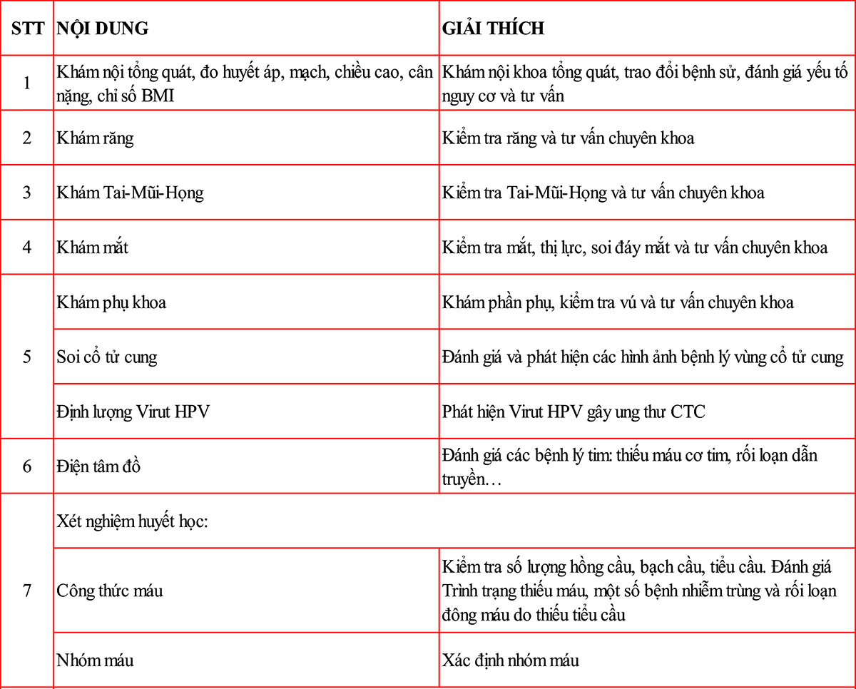 goi kham suc khoe tong quat so 4.1 (goi cao cap)