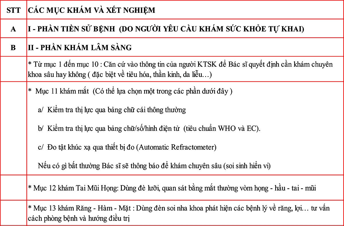 Gói Khám Sức Khoẻ Định Kỳ Cho Cán Bộ Nhân Viên Công Ty, Khu Công Nghiệp 1