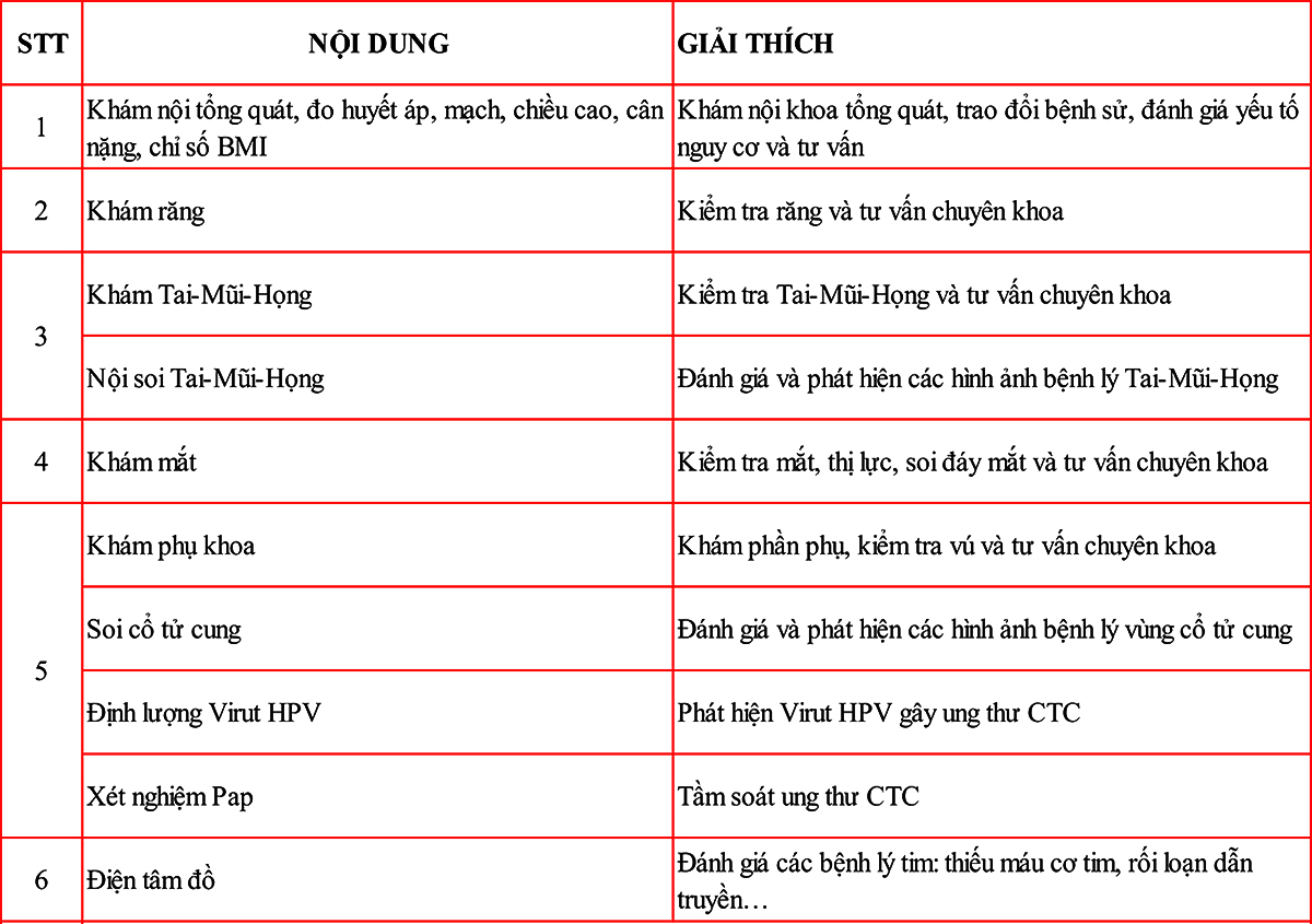goi kham suc khoe tong quat so 5.1 (goi dac biet)