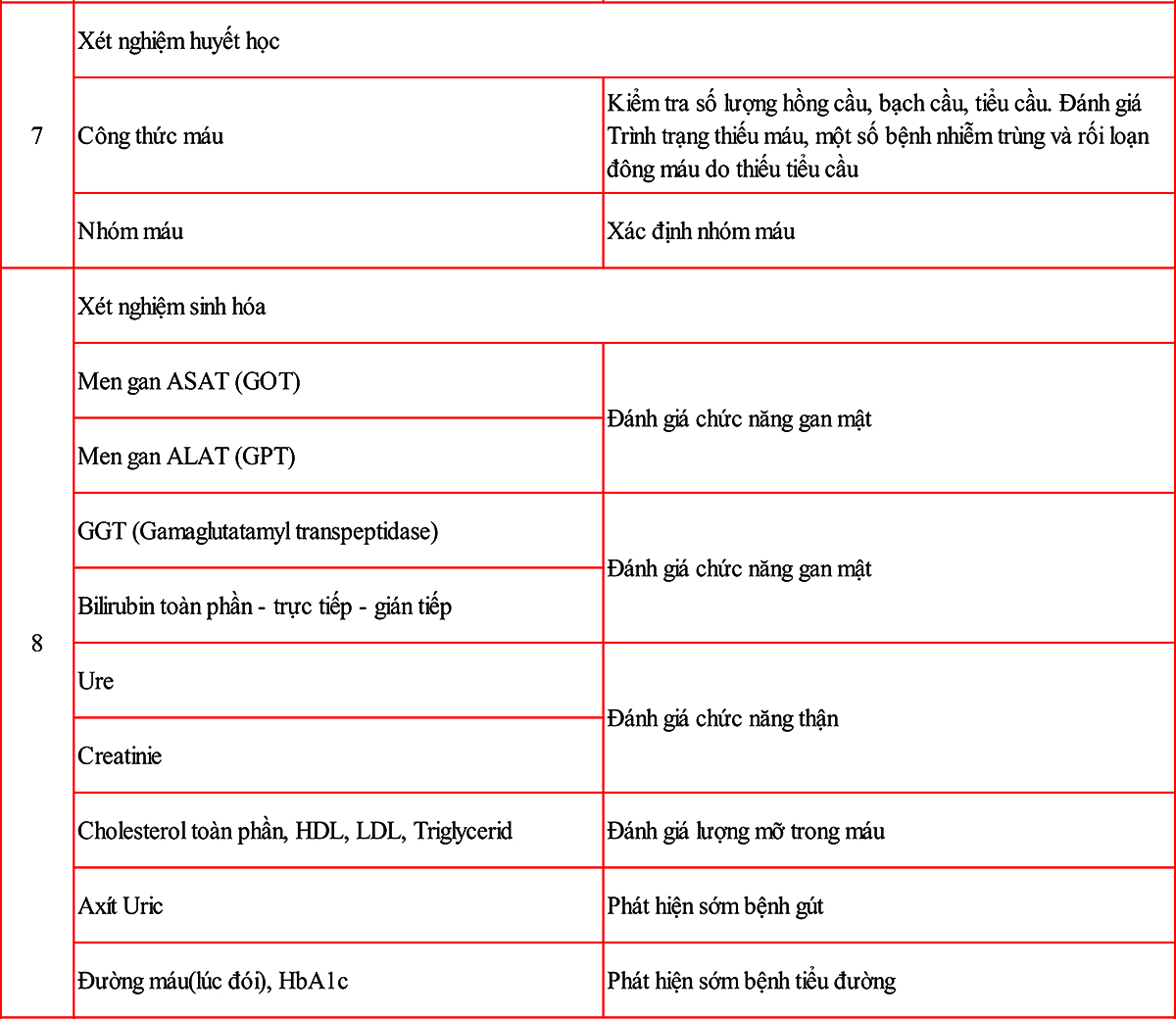 goi kham suc khoe tong quat so 5.2 (goi dac biet)