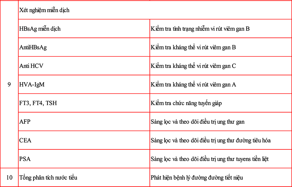 goi kham suc khoe tong quat so 5.3 (goi dac biet)