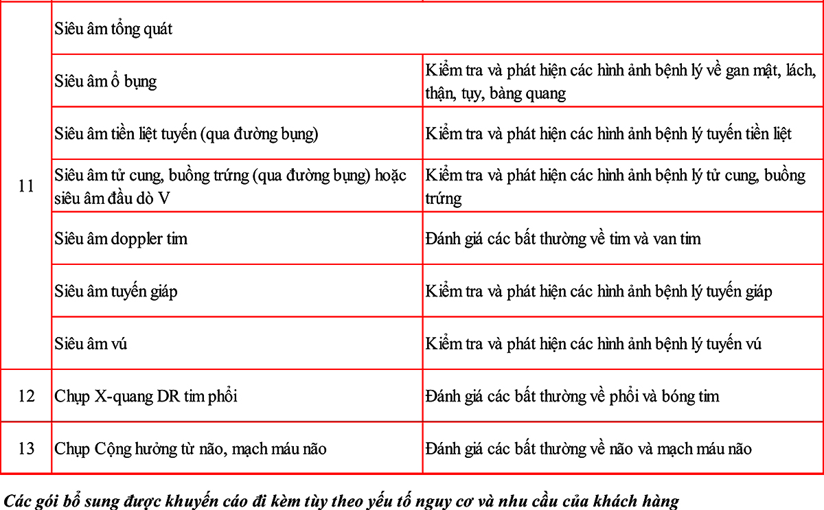 goi kham suc khoe tong quat so 5.4 (goi dac biet)